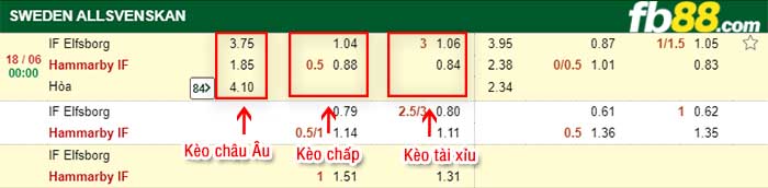 fb88-kèo chấp Elfsborg vs Hammarby