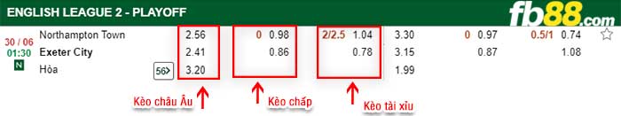fb88-kèo chấp Exeter City vs Northampton Town
