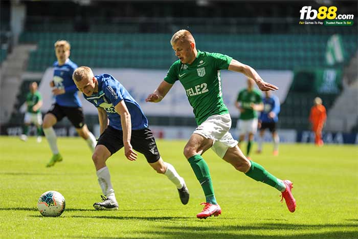 fb88-kèo chấp FC Maardu vs Flora Tallinn II