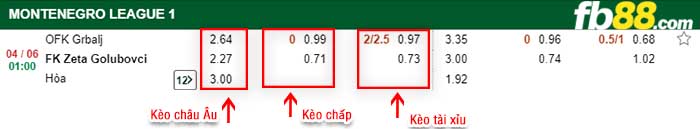 fb88-kèo chấp FK Grbalj Radanovici vs FK Zeta