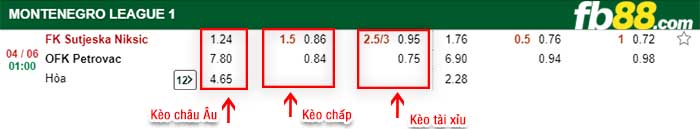 fb88-kèo chấp FK Sutjeska Niksic vs OFK Petrovac