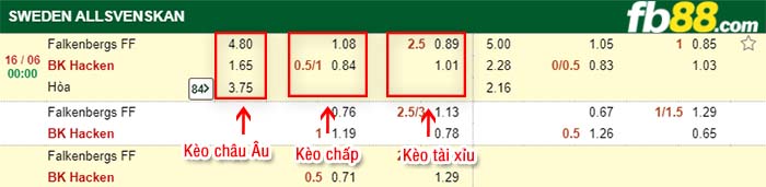 fb88-kèo chấp Falkenberg vs Hacken