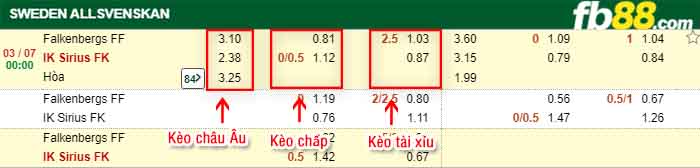 fb88-kèo chấp Falkenberg vs IK Sirius FK