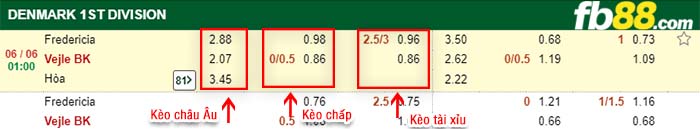fb88-kèo chấp Fredericia vs Vejle