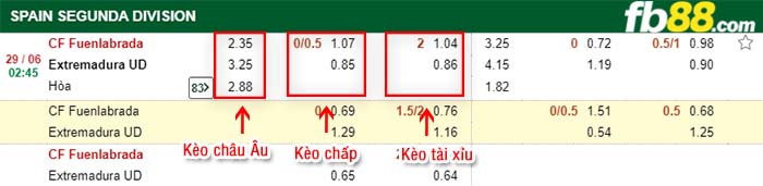 fb88-kèo chấp Fuenlabrada vs Extremadura
