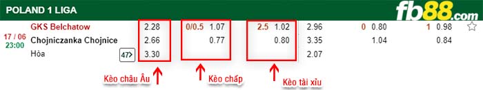 fb88-kèo chấp GKS Belchatow vs Chojniczanka Chojnice