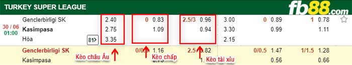 fb88-kèo chấp Genclerbirligi vs Kasimpasa
