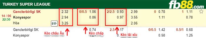 fb88-kèo chấp Genclerbirligi vs Konyaspor