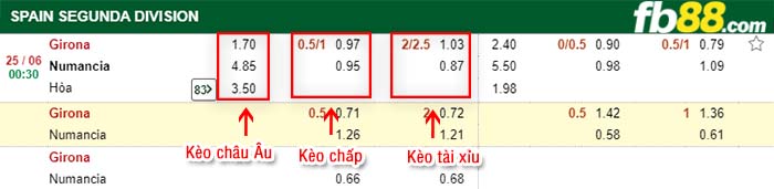fb88-kèo chấp Girona vs Numancia