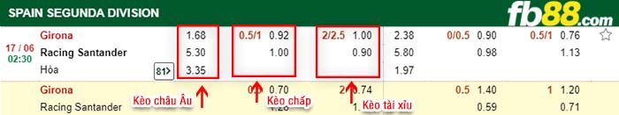 fb88-kèo chấp Girona vs Racing Santander