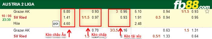 fb88-kèo chấp Grazer AK vs SV Ried