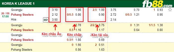 fb88-kèo chấp Gwangju Football Club vs Pohang Steelers
