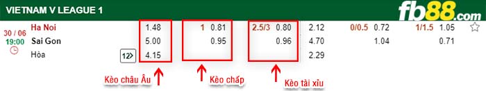 fb88-kèo chấp Ha Noi vs Sai Gon