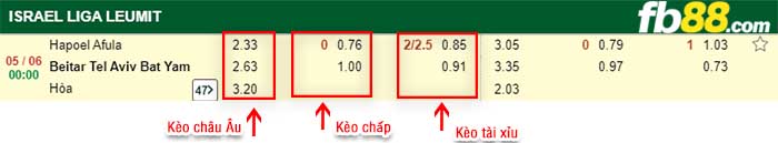 fb88-kèo chấp Hapoel Afula vs Beitar Tel Aviv Ramla