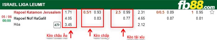 fb88-kèo chấp Hapoel Katamon Jerusalem vs Hapoel Natzrat Illit