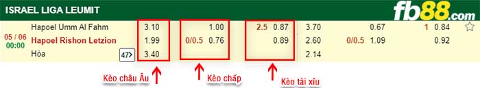 fb88-kèo chấp Hapoel Umm Al Fahm vs Hapoel Rishon Lezion