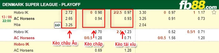 fb88-kèo chấp Hobro vs AC Horsens