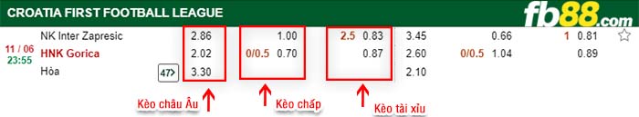 fb88-kèo chấp Inter Zapresic vs HNK Gorica