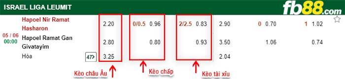 fb88-kèo chấp Ironi Nir Ramat HaSharon vs Hapoel Ramat Gan