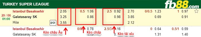 fb88-kèo chấp Istanbul Buyuksehir Belediyesi vs Galatasaray