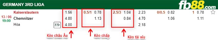fb88-kèo chấp Kaiserslautern vs Chemnitzer