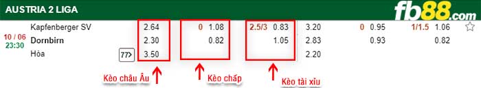 fb88-kèo chấp Kapfenberg vs FC Dornbirn 1913