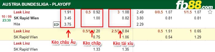 fb88-kèo chấp LASK Linz vs Rapid Wien