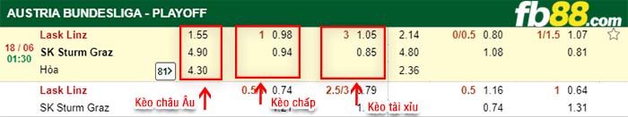 fb88-kèo chấp LASK Linz vs Sturm Graz
