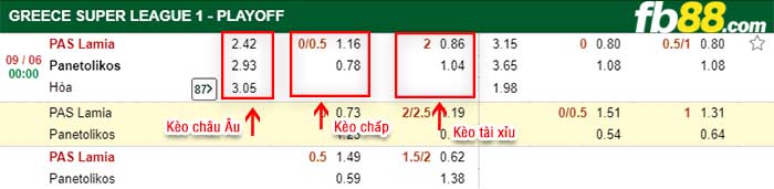 fb88-kèo chấp Lamia vs Panaitolikos Agrinio