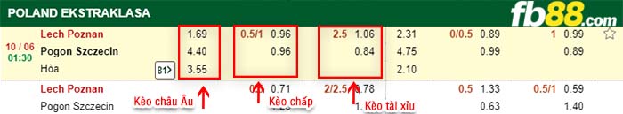 fb88-kèo chấp Lech Poznan vs Pogon Szczecin
