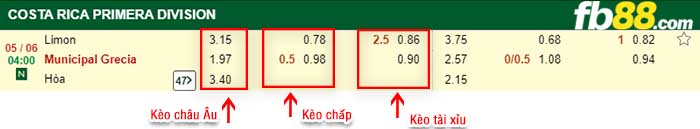 fb88-kèo chấp Limon FC vs AD Grecia