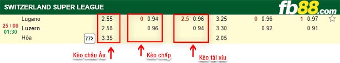 fb88-kèo chấp Lugano vs Luzern