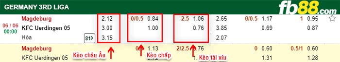 fb88-kèo chấp Magdeburg vs Uerdingen KFC