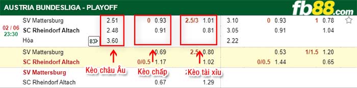 fb88-kèo chấp Mattersburg vs Rheindorf Altach