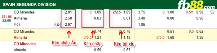 fb88-kèo chấp Mirandes vs Almeria