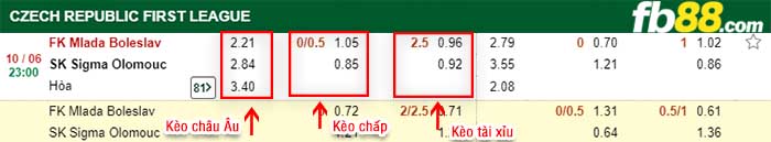 fb88 kèo chấp Mlada Boleslav vs Sigma Olomouc