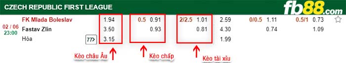 fb88-kèo chấp Mlada Boleslav vs Tescoma Zlin
