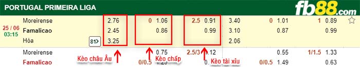 fb88-kèo chấp Moreirense vs FC Famalicao