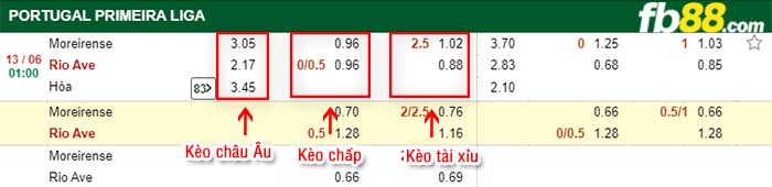 fb88-kèo chấp Moreirense vs Rio Ave