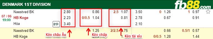 fb88-kèo chấp Naestved vs Herfolge Boldklub Koge