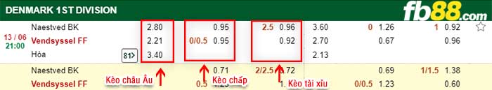 fb88-kèo chấp Naestved vs Vendsyssel