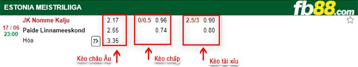 fb88-kèo chấp Nomme JK Kalju vs Flora Paide