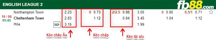 fb88-kèo chấp Northampton Town vs Cheltenham Town