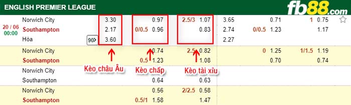 fb88-kèo chấp Norwich City vs Southampton