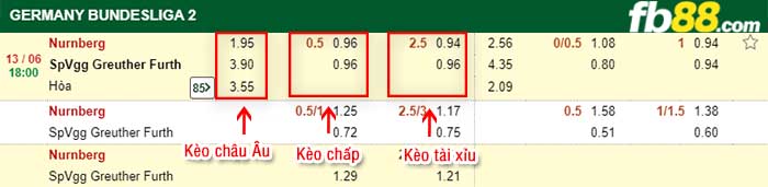 fb88-kèo chấp Nurnberg vs Greuther Furth