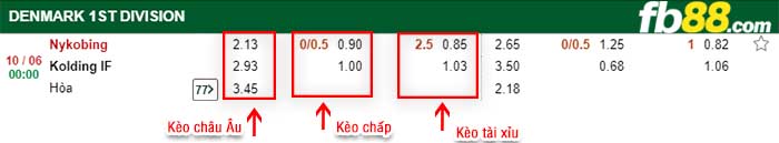 fb88-kèo chấp Nykobing FC vs Kolding FC