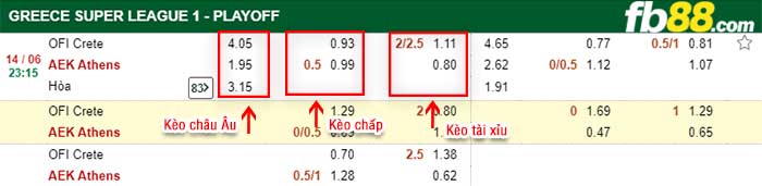 fb88-kèo chấp OFI Crete vs AEK Athens