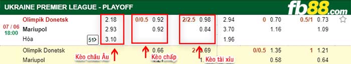 fb88-kèo chấp Olimpic Donetsk vs FC Mariupol