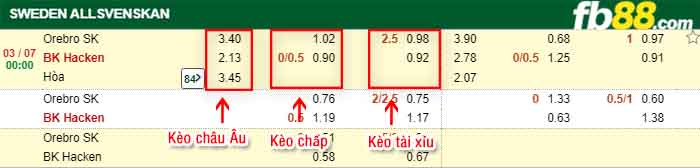 fb88-kèo chấp Orebro vs Hacken