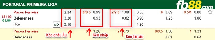 fb88-kèo chấp Pacos de Ferreira vs Belenenses
